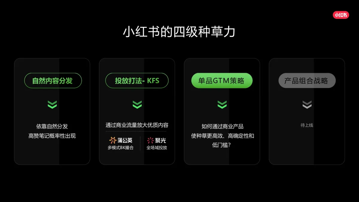 图片[2]-2025年小红书种草解决方案-核心升级点详解.pdf-一起筹课网