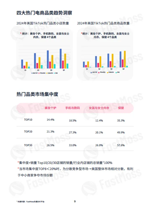 图片[9]-2024年度TikTok生态发展白皮书-FastMoss研究院.pdf-一起筹课网