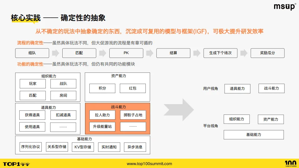 淘天（范导）：一分钟一千万：天猫双十一背后的互动游戏引擎.pdf