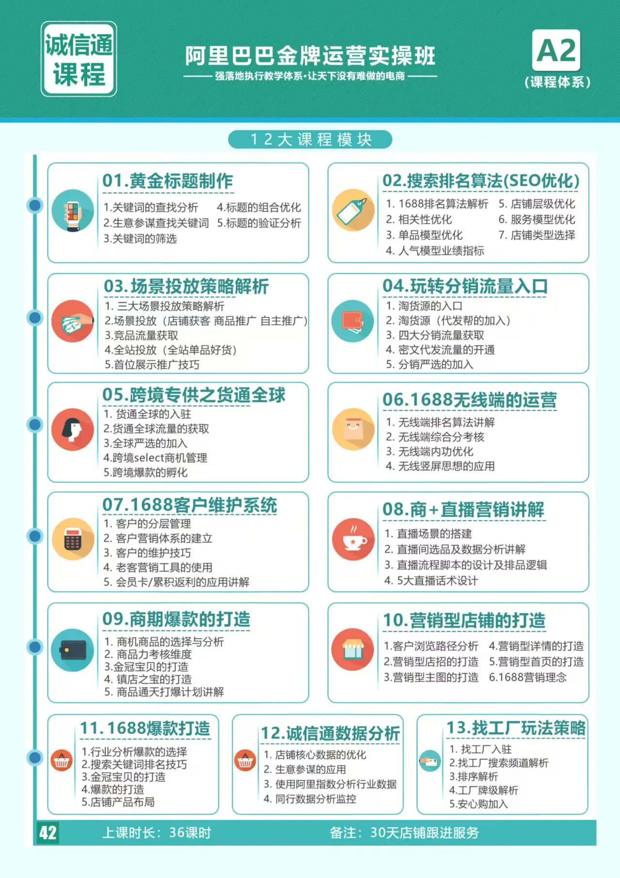 阿里巴巴运营精英实操班2025年[价值9800元]【视频：42节】