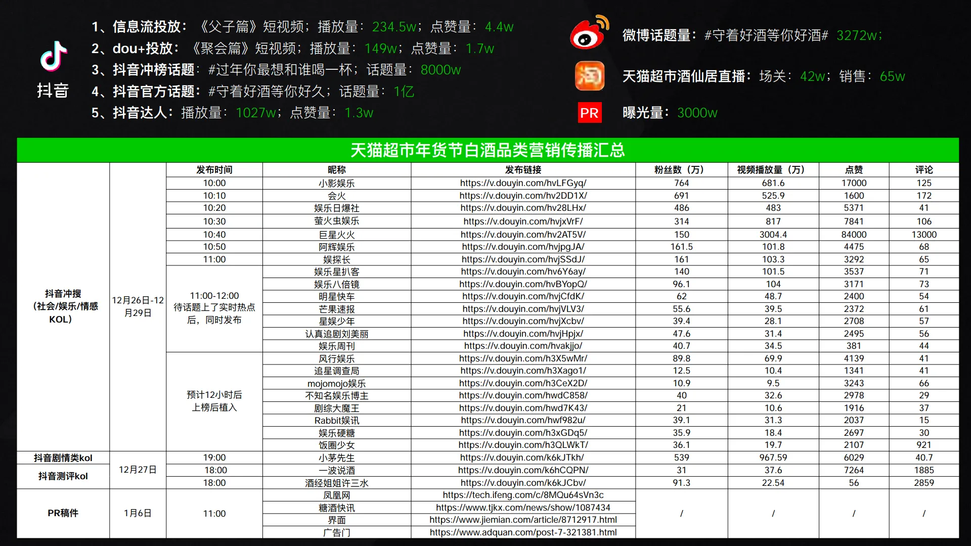 天猫超市年货节白酒品类复盘报告.pdf