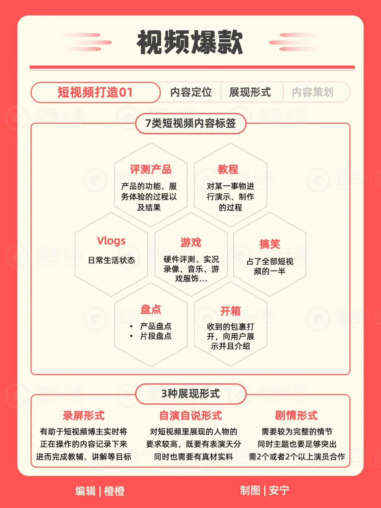 图片[9]-2025年小红书运营小红书IP知识地图.pdf-一起筹课网