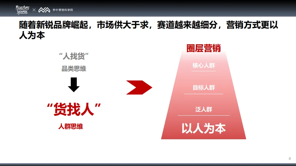 图片[4]-2025中国消费者兴趣圈层 Q1白皮书-秒针系统.pdf-一起筹课网