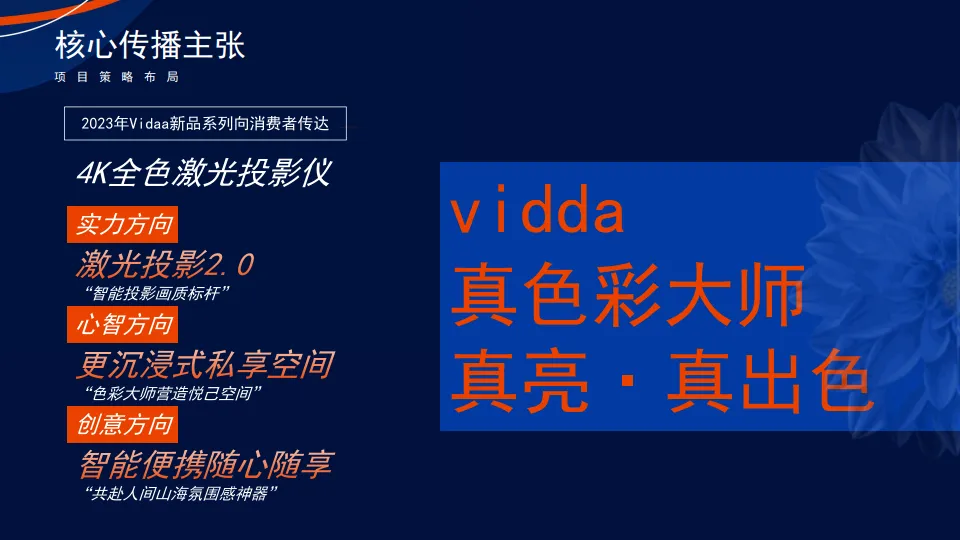 图片[10]-众灿互动 X vidda投影仪小红书引爆.pdf-一起筹课网