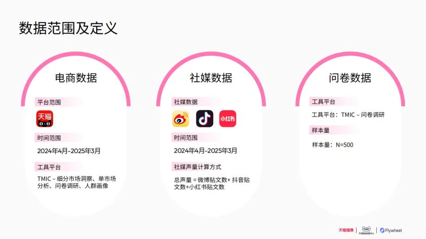 图片[2]-2025家用脱毛仪行业洞察白皮书-飞未&天猫.pdf-一起筹课网