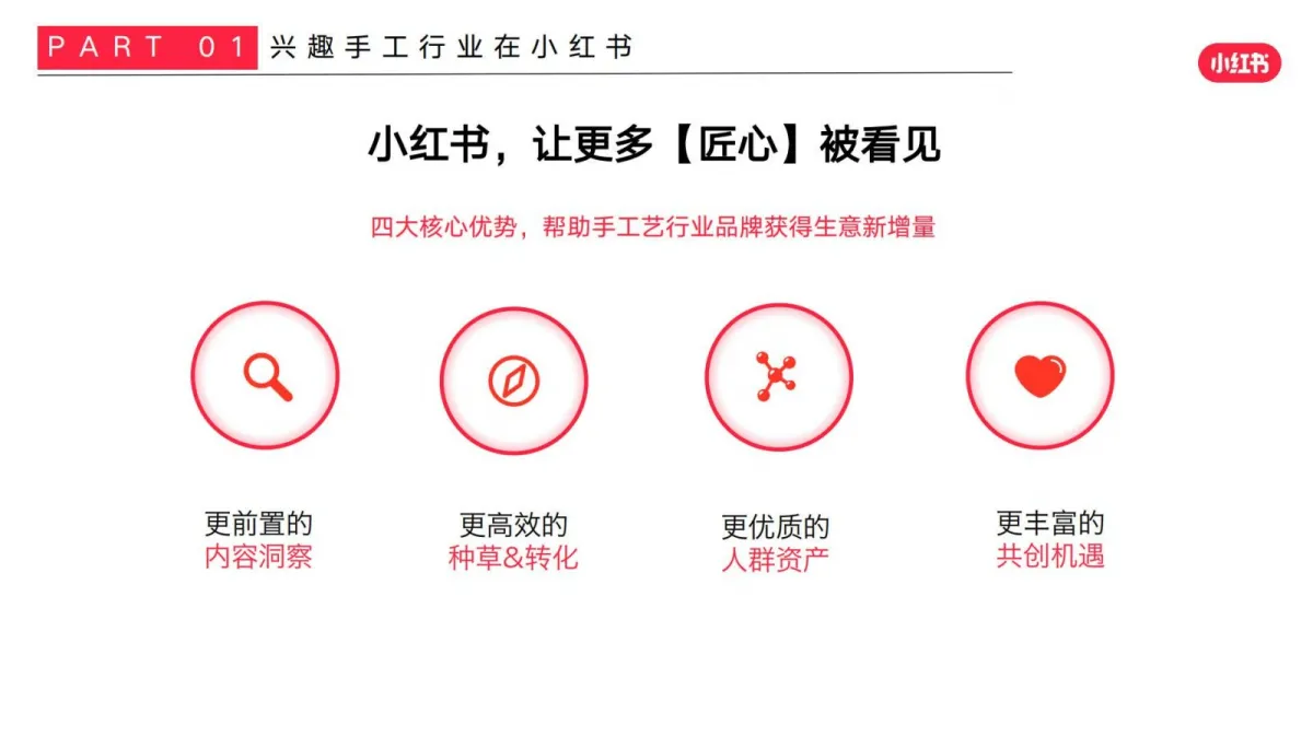 图片[6]-2025小红书手工行业商家运营指南.pdf-一起筹课网