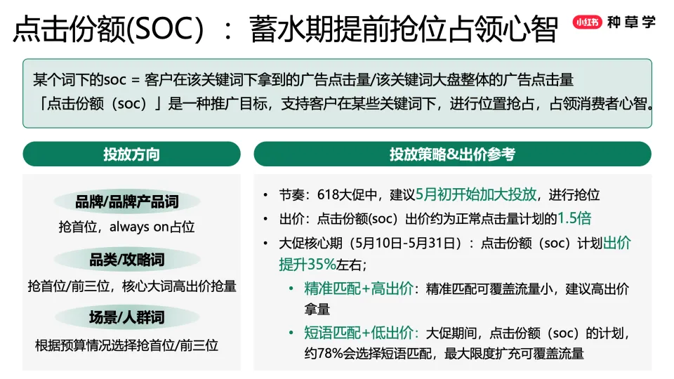 图片[8]-2025小红书搜索推广618趋势解读与产品投放策略.pdf-一起筹课网