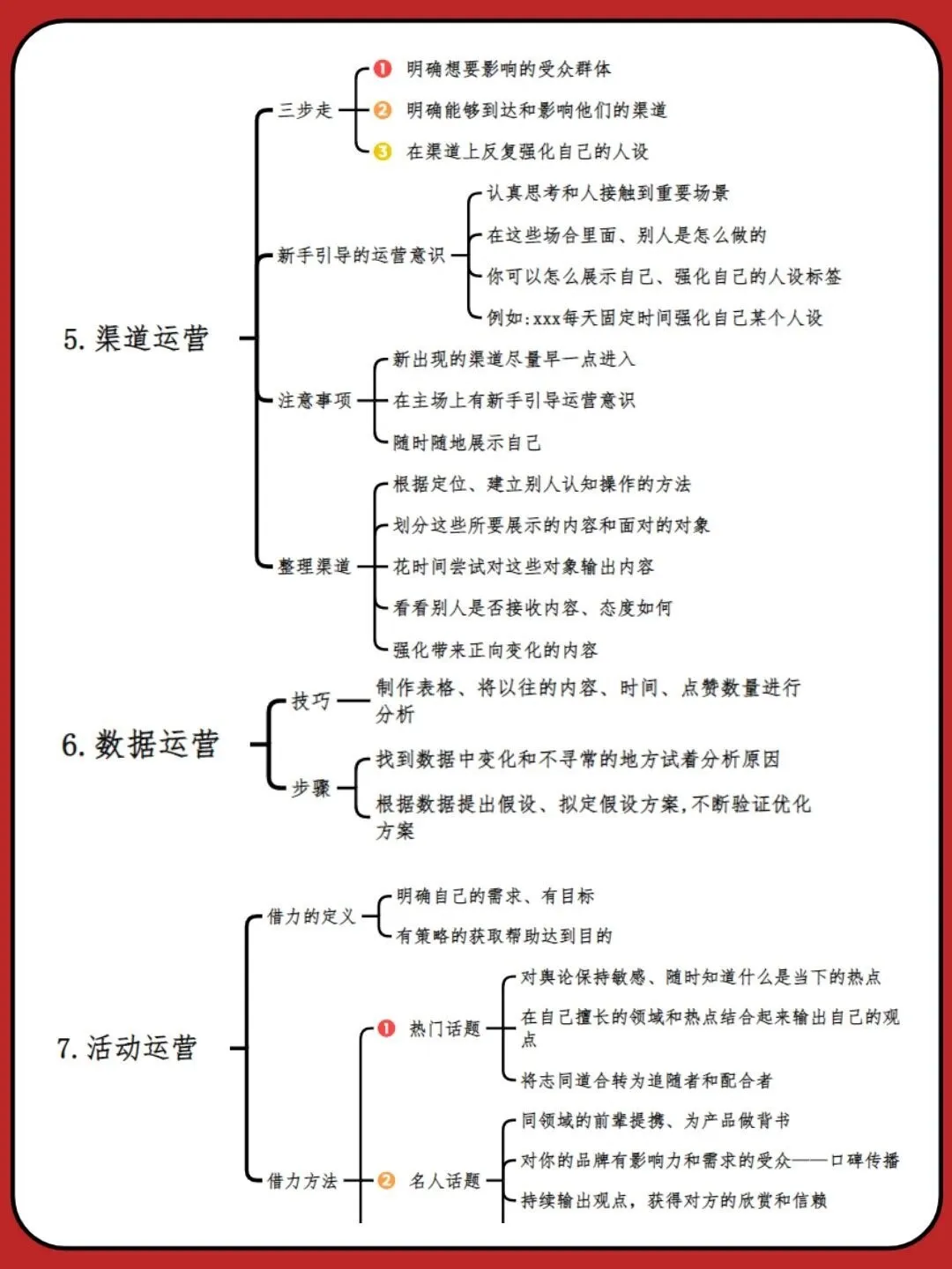 7步打造个人IP【图文】