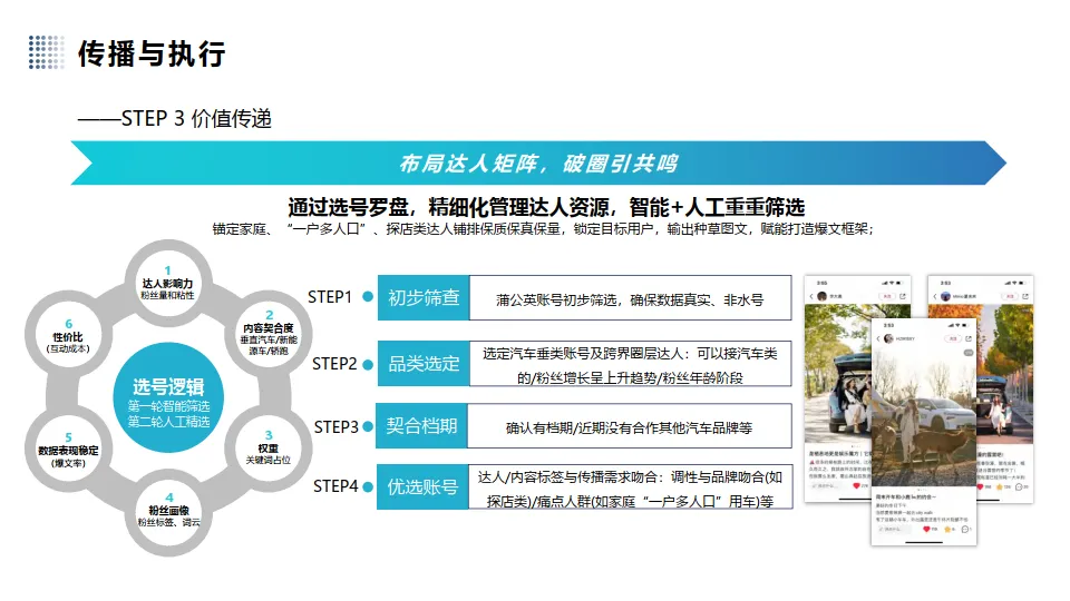 图片[9]-汽车品牌新车型上市小红书营销【汽车】【种草营销】.pdf-一起筹课网