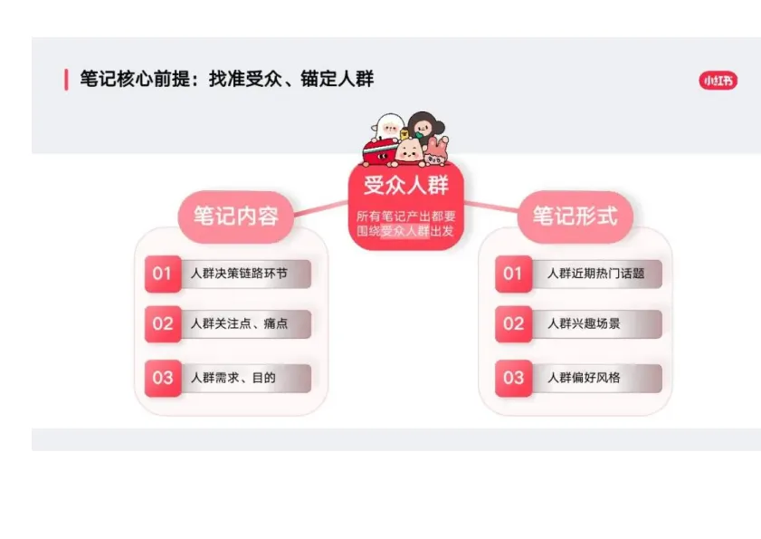 图片[5]-小红书：如何让你的笔记不被划走.pdf-一起筹课网