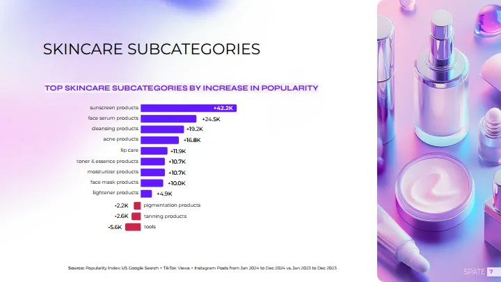 图片[7]-2025美国美妆护肤趋势报告：基于谷歌、TikTok和Instagram数据（英文）.pdf-一起筹课网