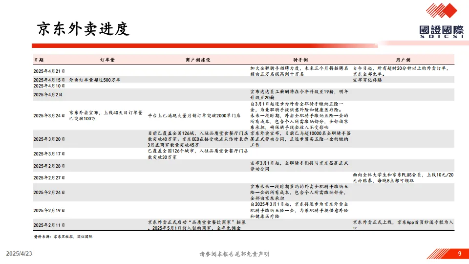 图片[9]-关于美团vs.京东竞争的一点思考-国证国际.pdf-一起筹课网