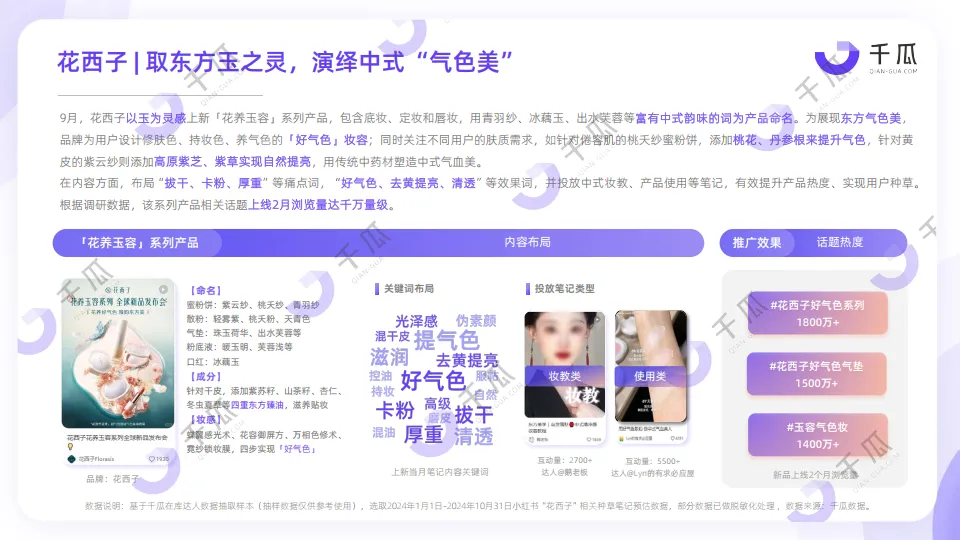 图片[9]-2024年中式营销洞察报告品牌案例研究-小红书平台-千瓜数据.pdf-一起筹课网