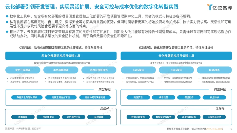 图片[6]-2025中国企业研发数字化转型白皮书-亿欧智库.pdf-一起筹课网