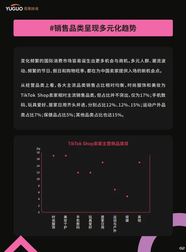 图片[5]-2025TikTokShop年度趋势报告-雨果跨境.pdf-一起筹课网