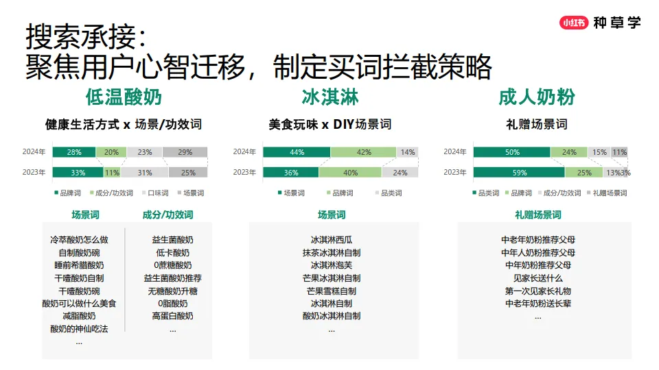 图片[10]-2025小红书618乳制品行业打法分享.pdf-一起筹课网