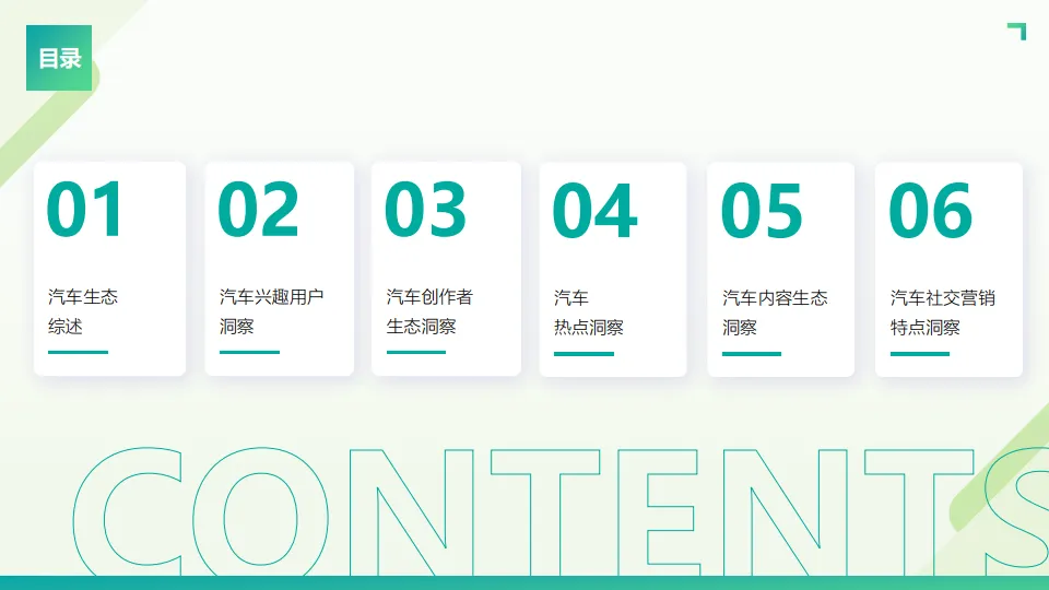 2025微博汽车内容生态报告.pdf