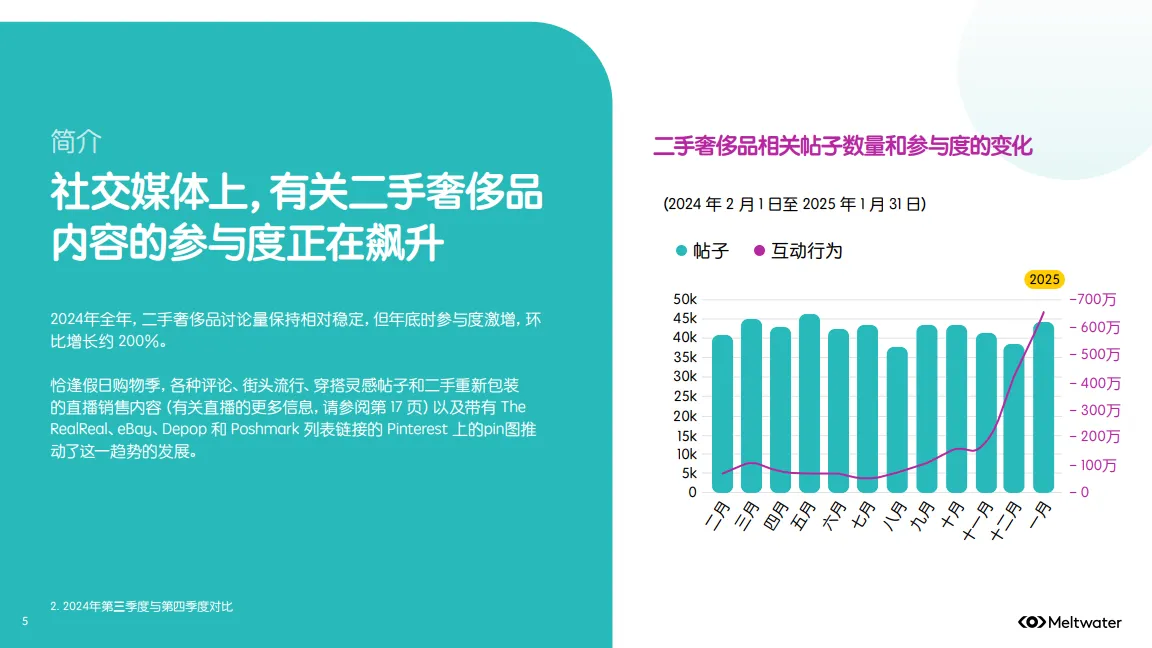 图片[5]-2025年全球二手奢侈品行业消费者洞察报告.pdf-一起筹课网
