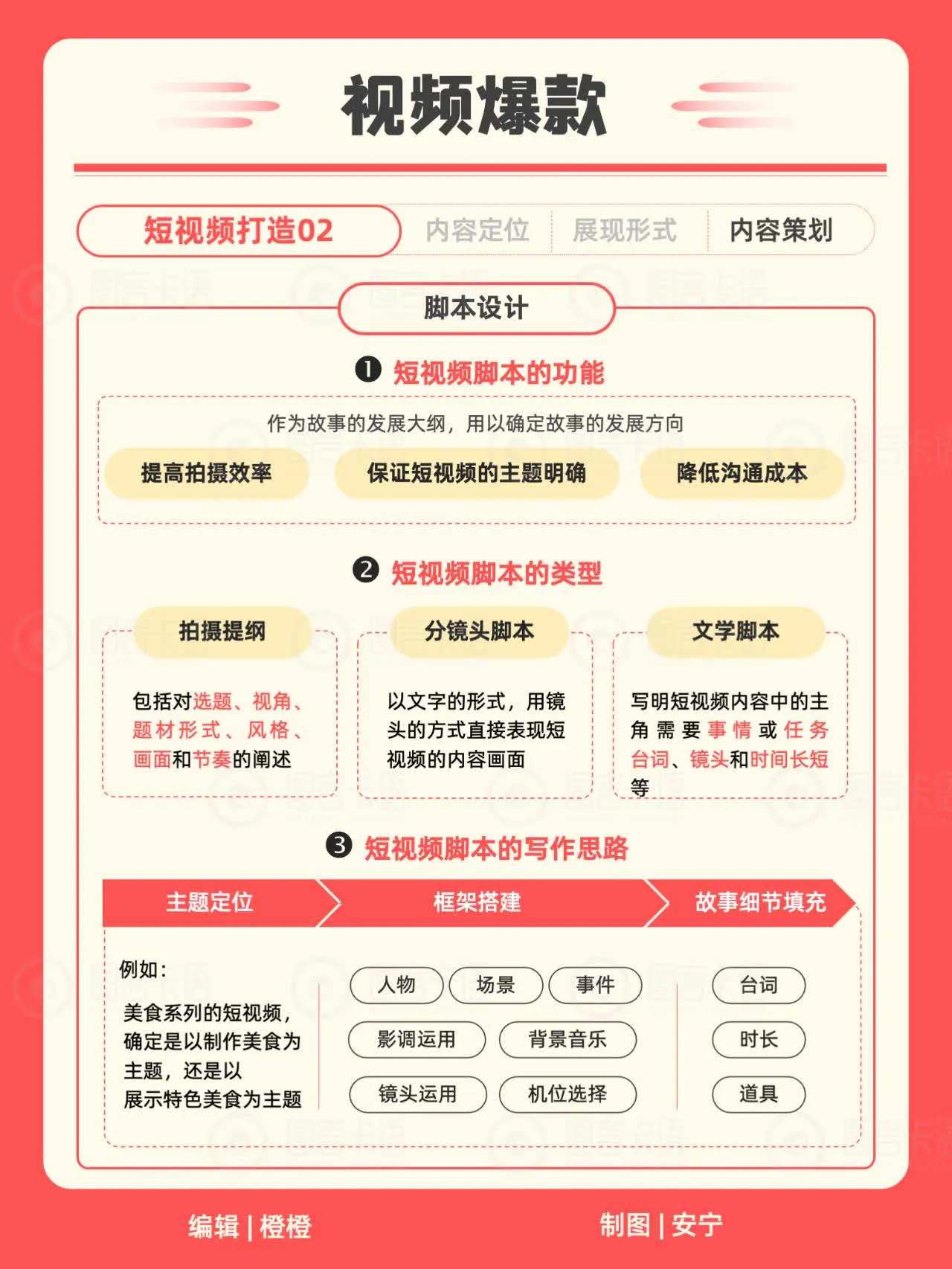 图片[10]-2025年小红书运营小红书IP知识地图.pdf-一起筹课网