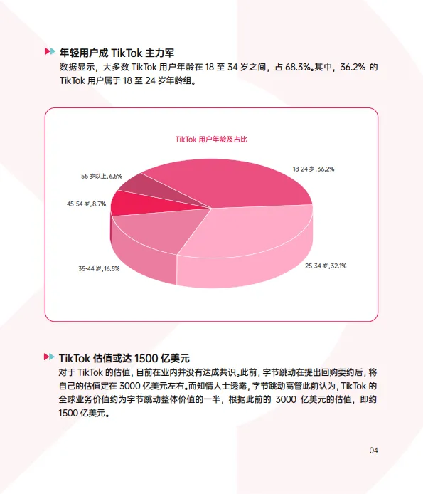 图片[8]-2024 TikTok Shop年度调研报告-TT123.pdf-一起筹课网