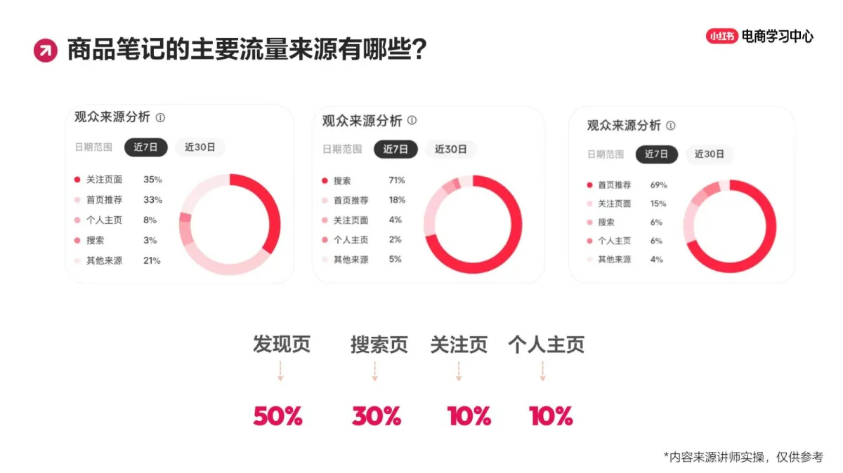 小红书：笔记运营3大策略，引爆商品笔记“小眼睛”.pdf