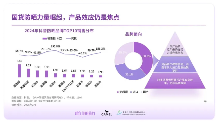 图片[10]-专业防晒护理白皮书-美丽修行.pdf-一起筹课网