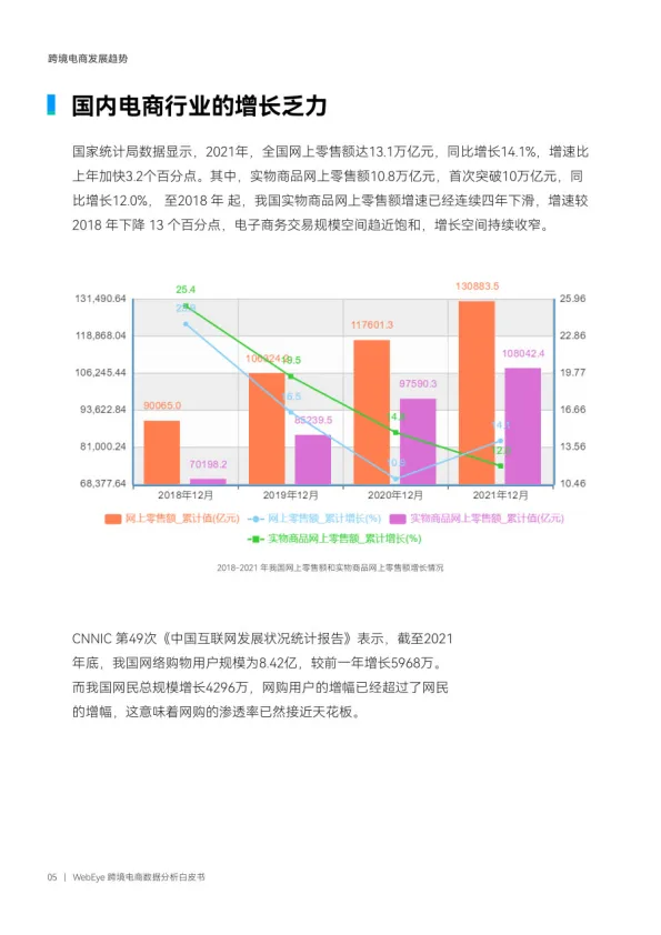 图片[5]-跨境电商数据分析白皮书：商业智能升级 驱动业务增长.pdf-一起筹课网