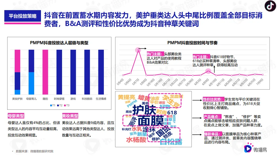 图片[8]-618品牌营销优质行业案例篇（美妆）：PMPM新黑马式品牌故事，618如何借助社媒生根发芽？.pdf-一起筹课网