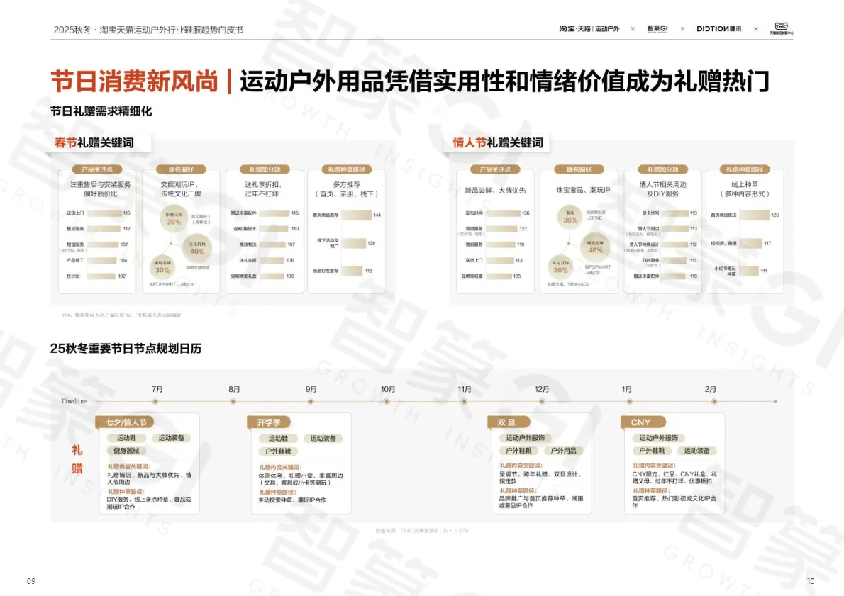 智篆商业蝶讯2025秋冬淘宝天猫运动户外行业鞋服趋势白皮书.pdf