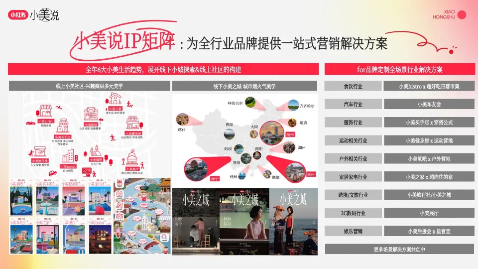 图片[7]-小红书长线化运营IP《小美说》2025全年规划招商方案.pdf-一起筹课网
