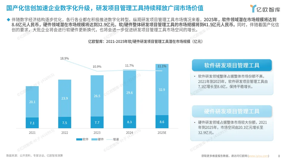 图片[8]-2025中国企业研发数字化转型白皮书-亿欧智库.pdf-一起筹课网