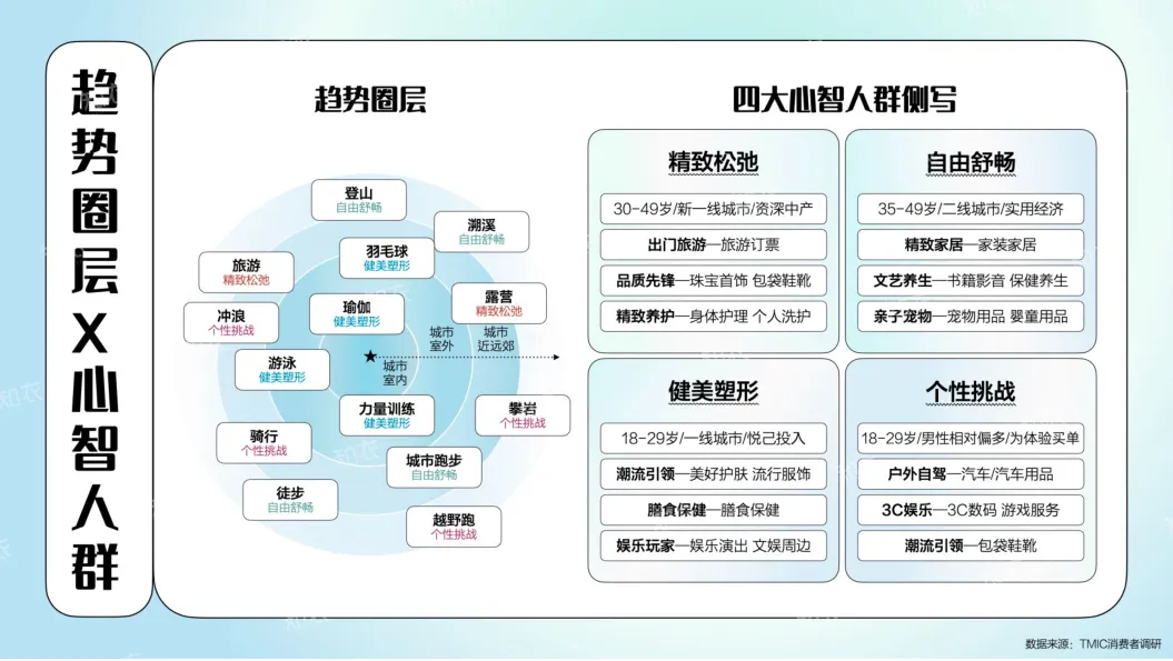 淘宝天猫2025春夏运动户外行业白皮书-知衣科技.pdf