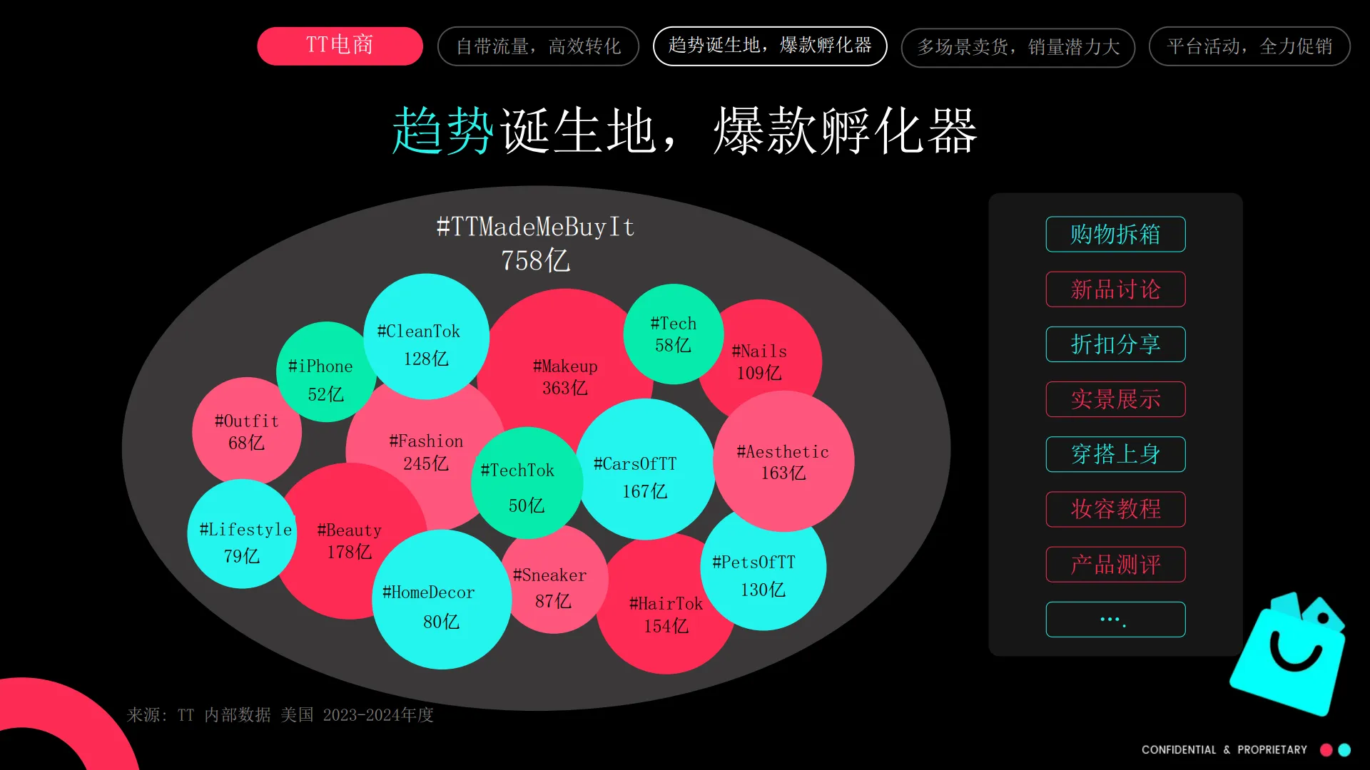 图片[9]-TTS跨境电商——全托管模式：全球爆品，轻松打造.pdf-一起筹课网