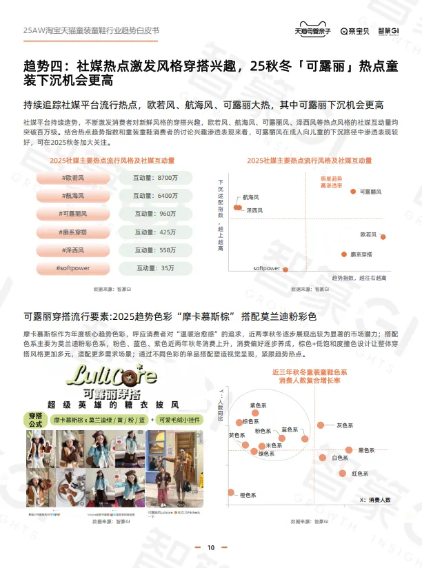 淘宝天猫2025年秋冬童装童鞋行业趋势白皮书-智篆商业智库.pdf