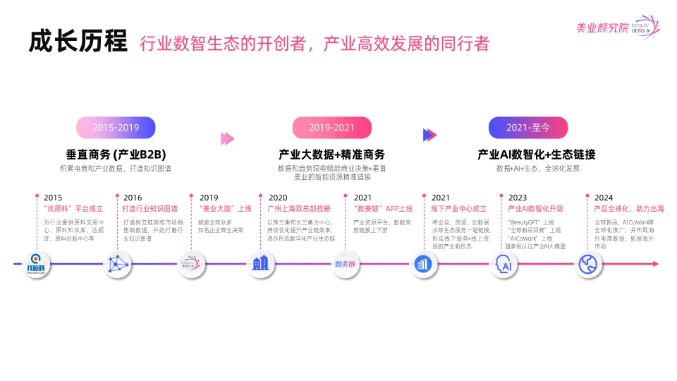 图片[3]-2025年防晒市场消费洞察及趋势风向报告-美业颜究院.pdf-一起筹课网