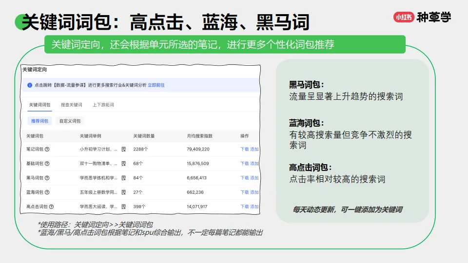 图片[9]-小红书搜索：投放产品与实操指南.pdf-一起筹课网