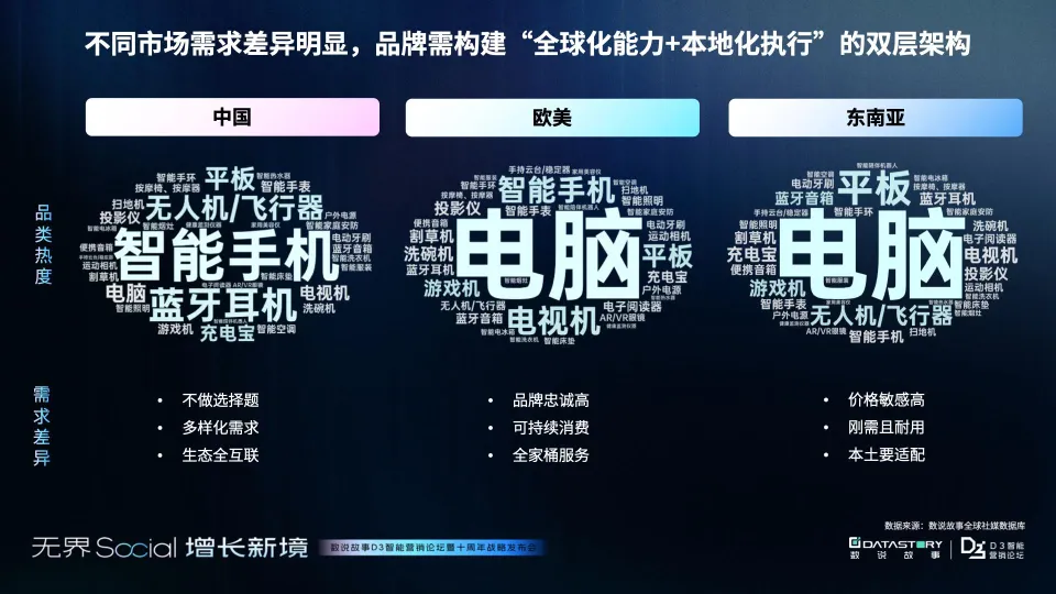 图片[5]-2025年3C消费电子三大市场增长报告-消费电子的未来战场 中国制造“卷”向全球-数说故事.pdf-一起筹课网