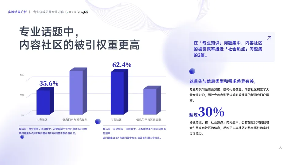 图片[7]-2025年AI智能助手的SEO策略变革研究报告-量子位智库.pdf-一起筹课网
