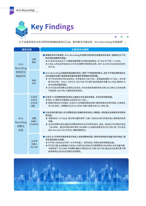 图片[6]-2025年AI in Recruiting-解锁智能招聘实践指南-智享会.pdf-一起筹课网