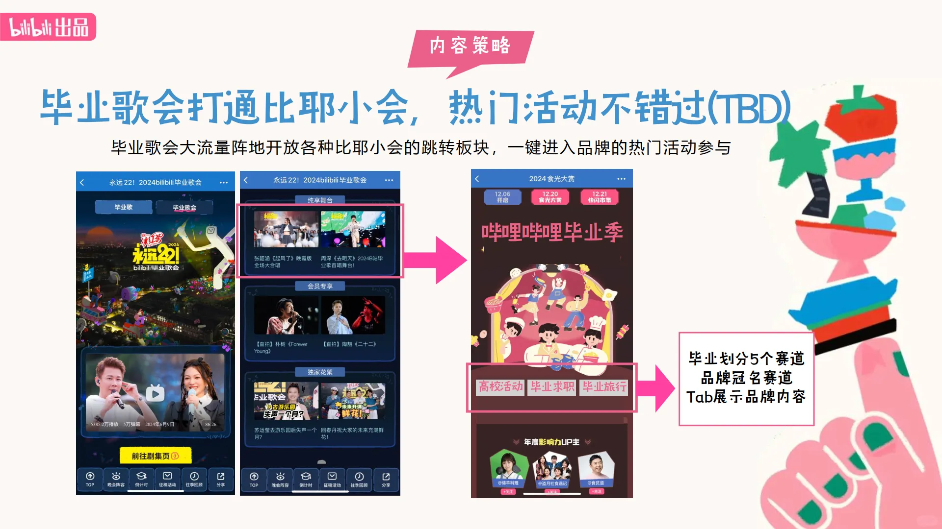 图片[8]-2025【bilibili毕业季】招商通案.pdf-一起筹课网