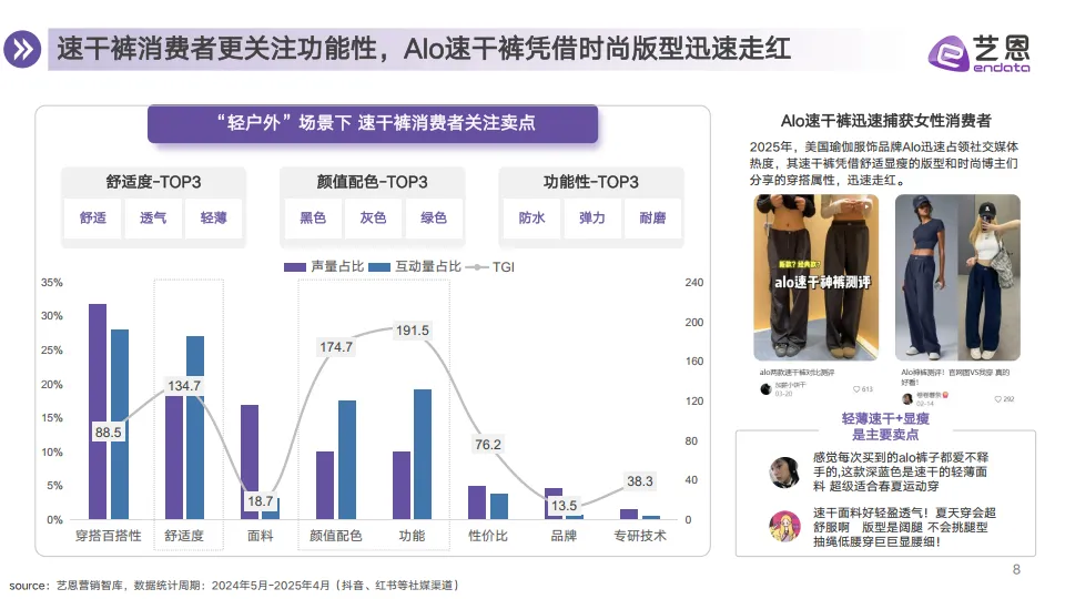 图片[8]-2025户外趋势新地图——6大趋势盘点抢占营销先机-艺恩.pdf-一起筹课网