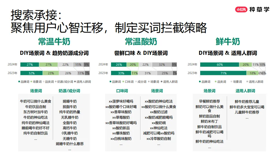 图片[9]-2025小红书618乳制品行业打法分享.pdf-一起筹课网