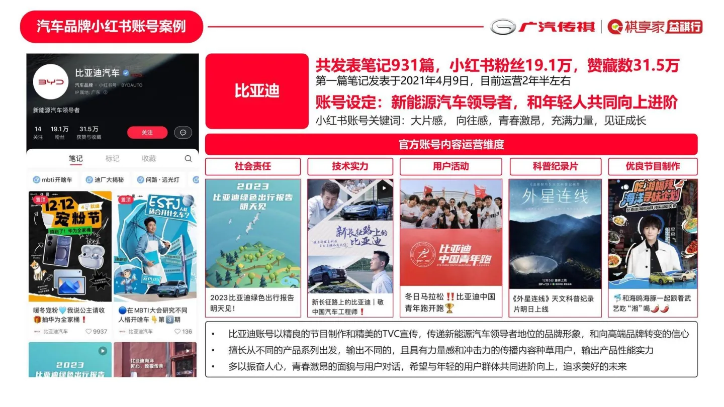 图片[7]-2025年广汽传祺祺享家小红书运营计划方案.pdf-一起筹课网