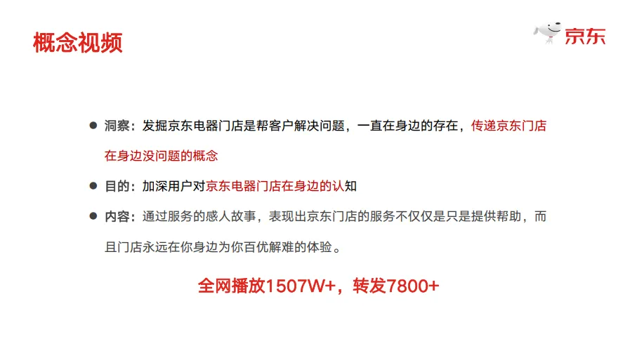 图片[5]-京东双十一门店心智传播项目复盘【电商】【线下传播】.pdf-一起筹课网