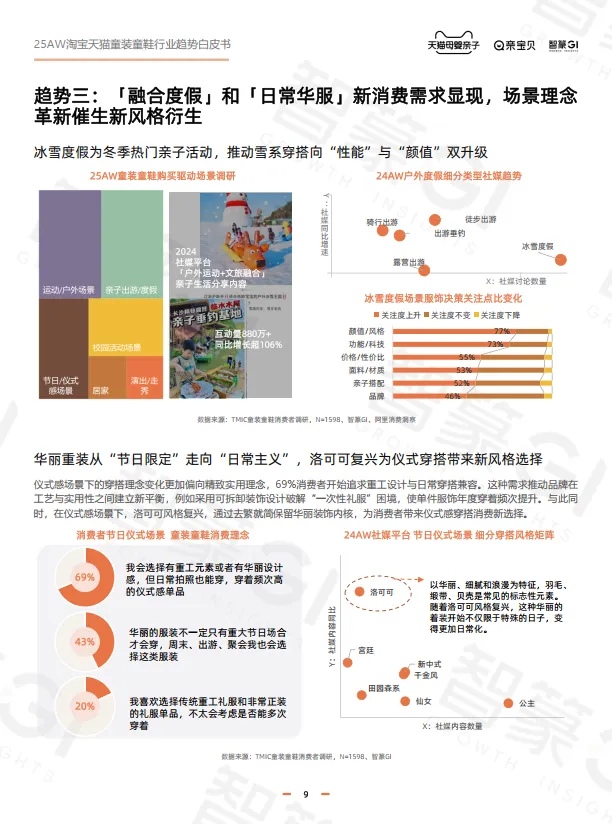 淘宝天猫2025年秋冬童装童鞋行业趋势白皮书-智篆商业智库.pdf