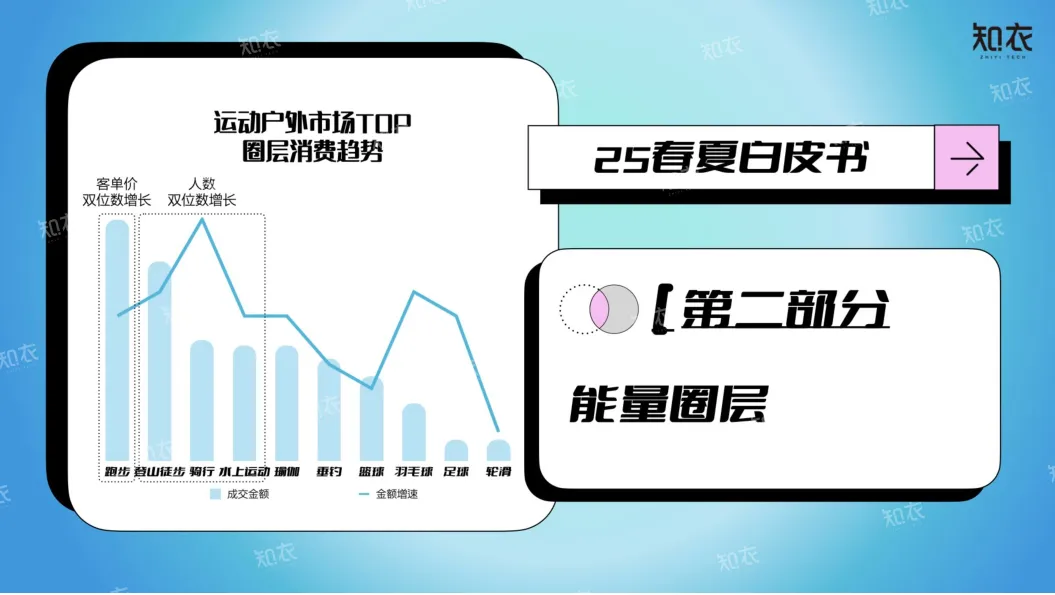 淘宝天猫2025春夏运动户外行业白皮书-知衣科技.pdf