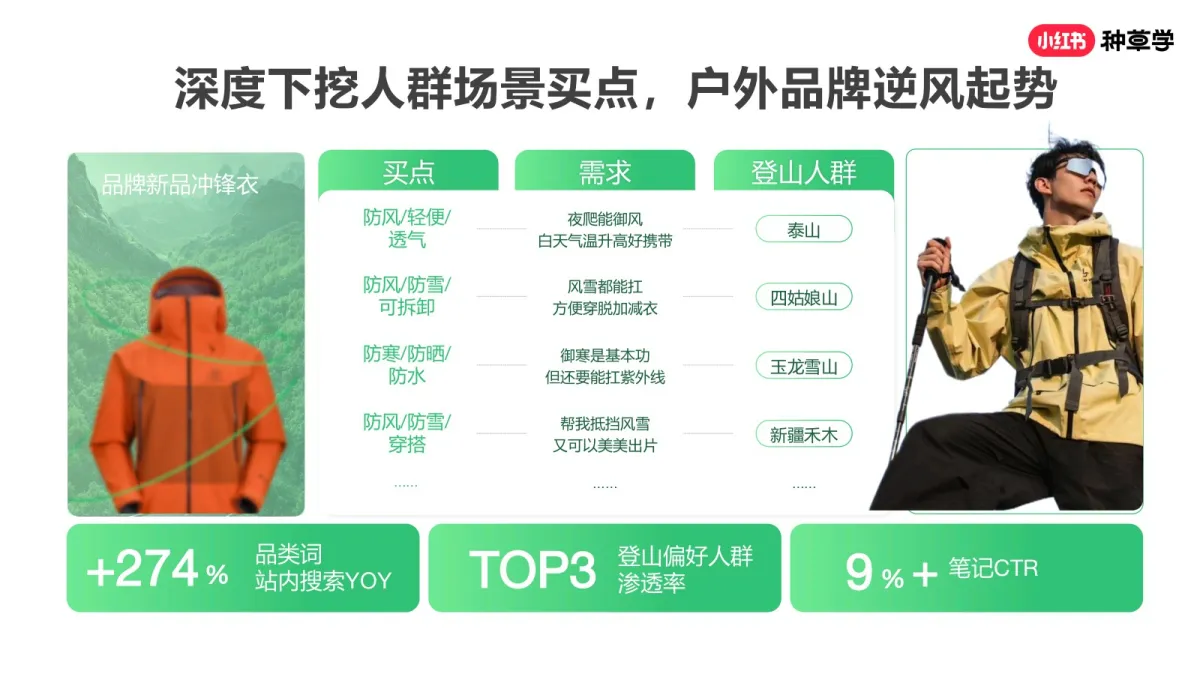 图片[5]-2025小红书618新锐商家突围指南.pdf-一起筹课网