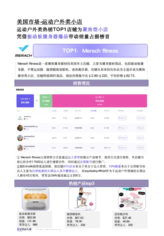 图片[7]-TikTok Shop 2024年运动户外类目报告（欧美）-EchoTik.pdf-一起筹课网