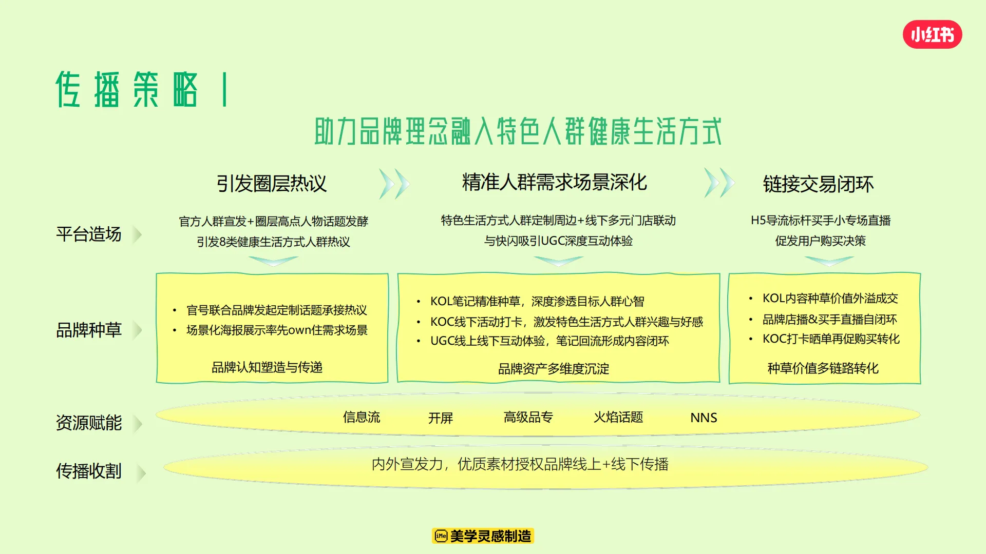 图片[10]-我的健康生活方式-S级健康行业大事件招商方案-小红书.pdf-一起筹课网