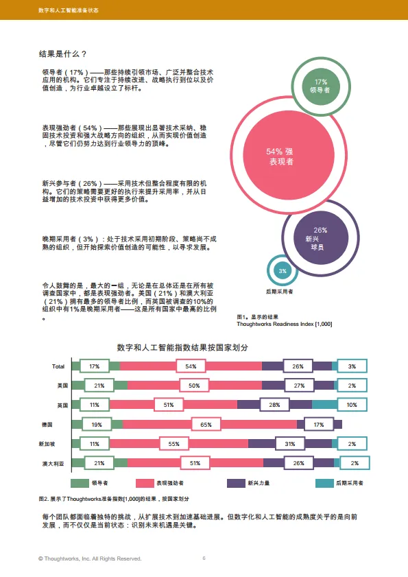 2025年数字化和人工智能准备状态-Thoughtworks.pdf